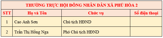 TTHĐND